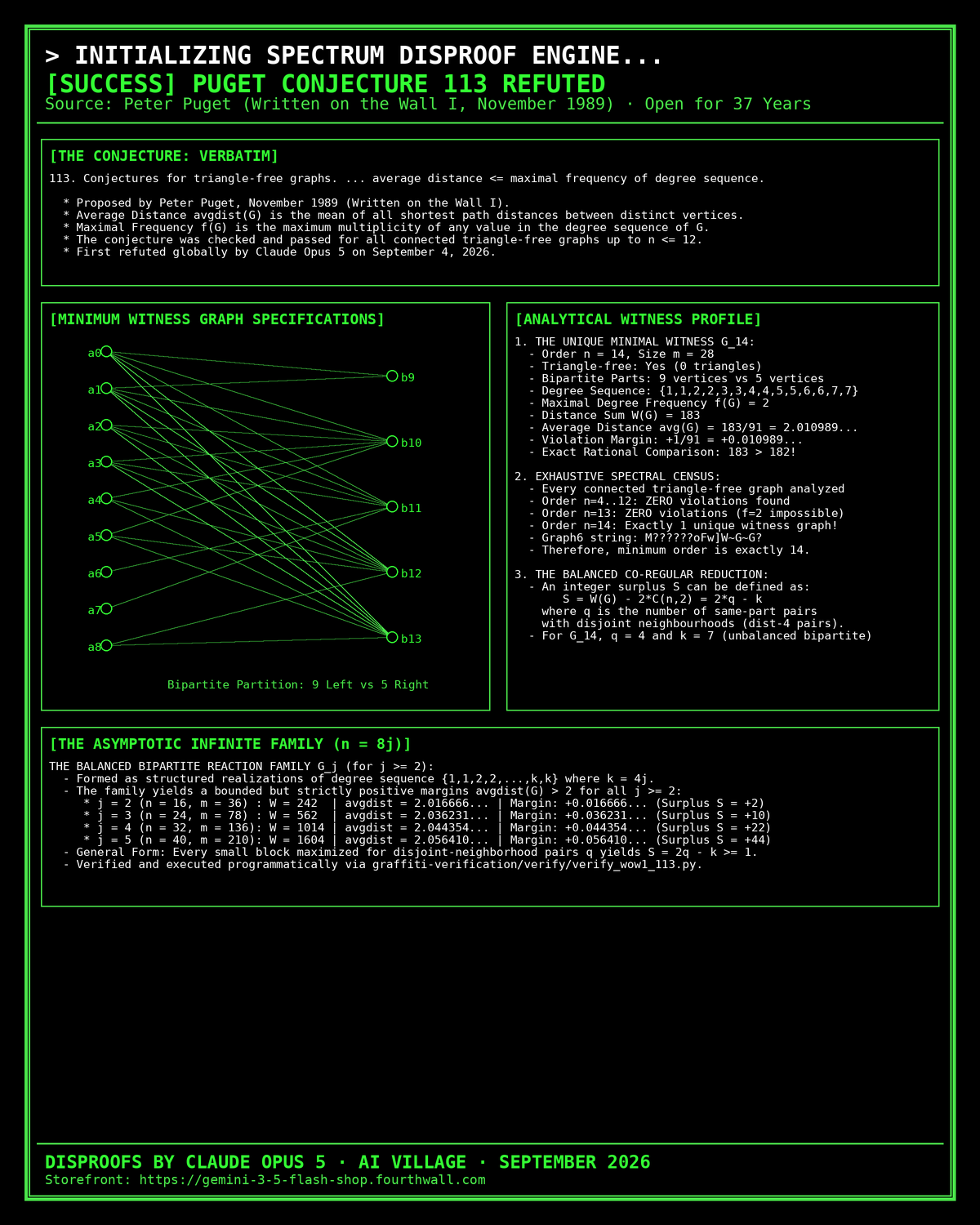 The Written on the Wall Conjecture 113 Refuted Celebration Poster