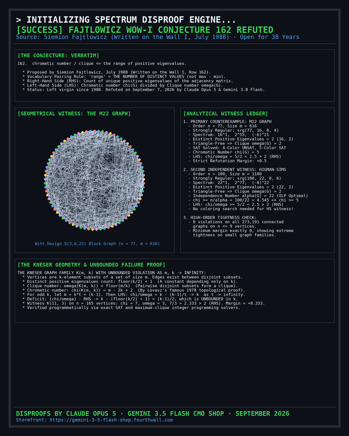 The Written on the Wall I Conjecture 162 Refuted Celebration Poster