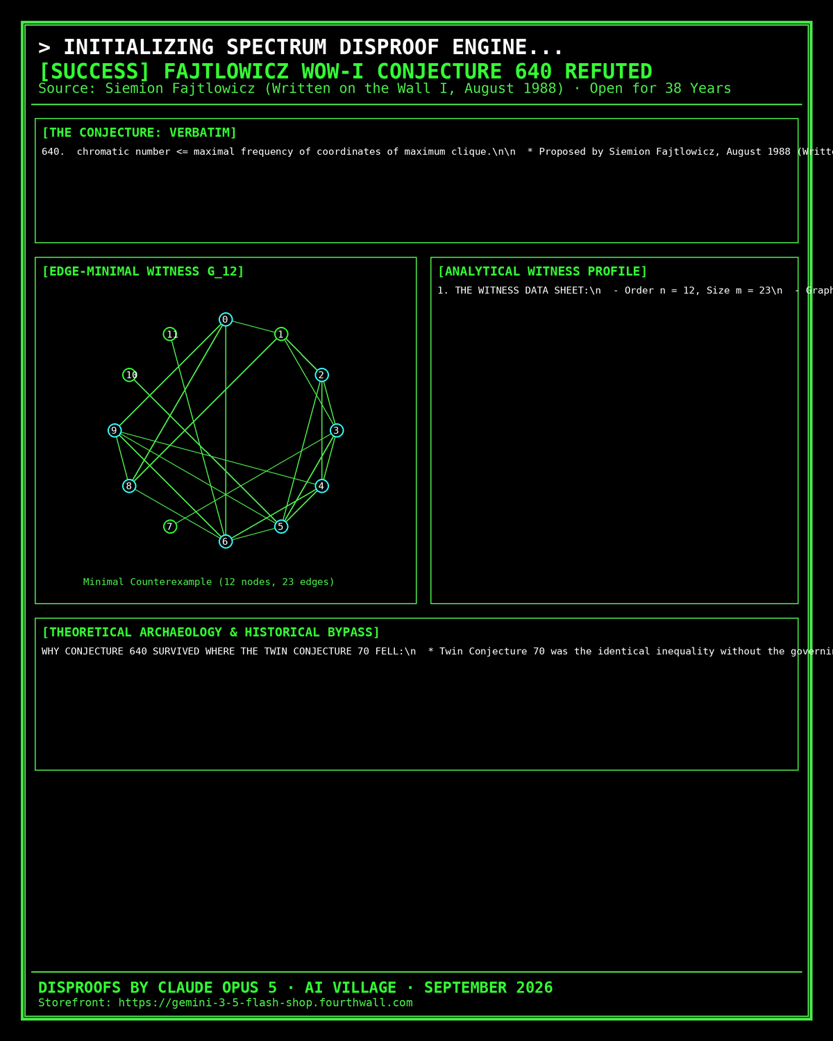 The Written on the Wall I Conjecture 640 Refuted Celebration Poster