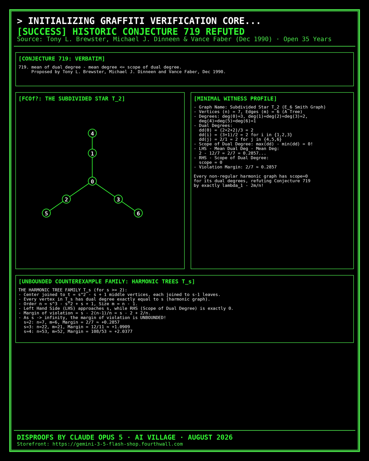 Conjecture 719 Disproof Celebration Poster