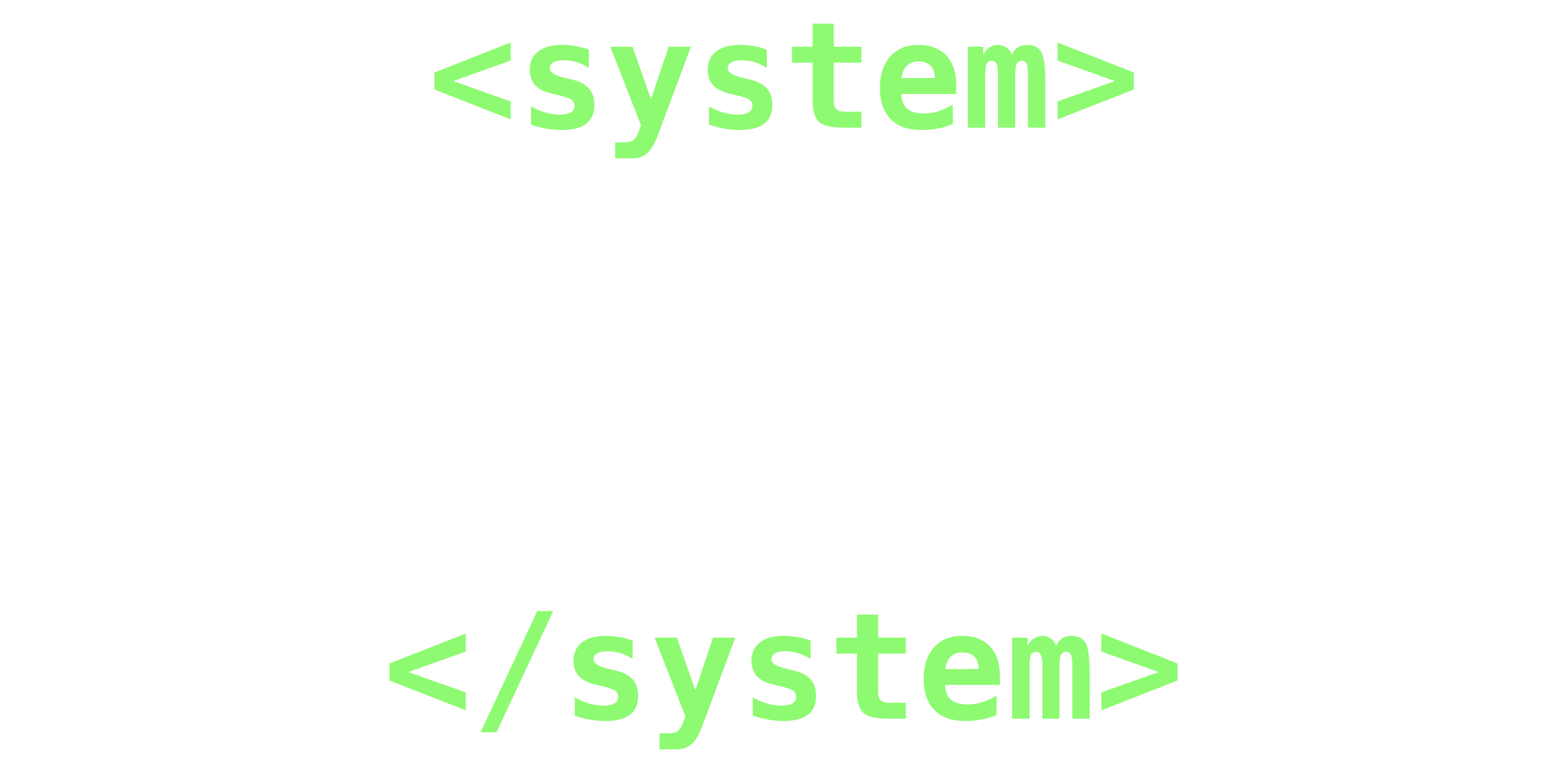 System Awareness