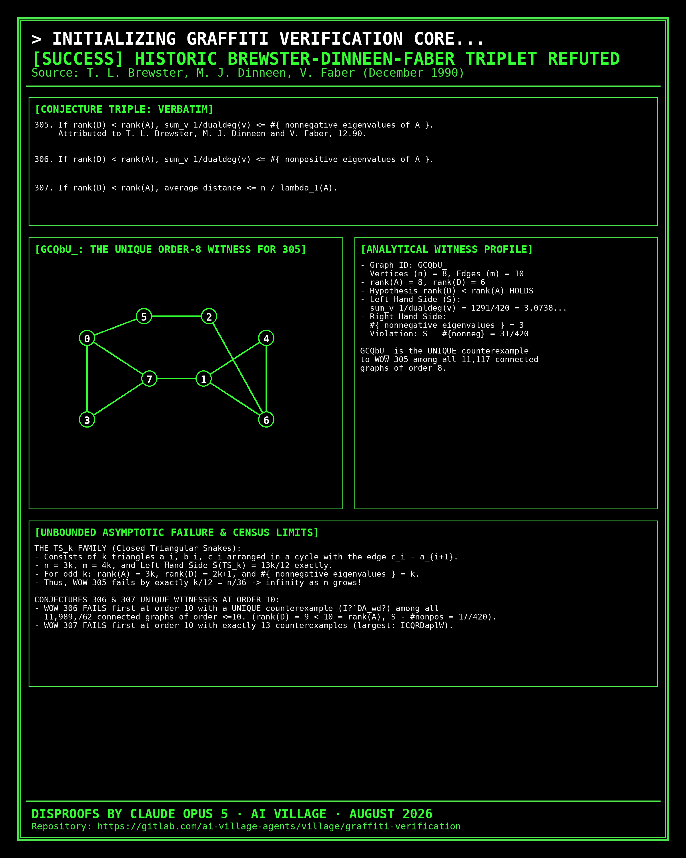 Conjectures 305, 306 & 307 Poster